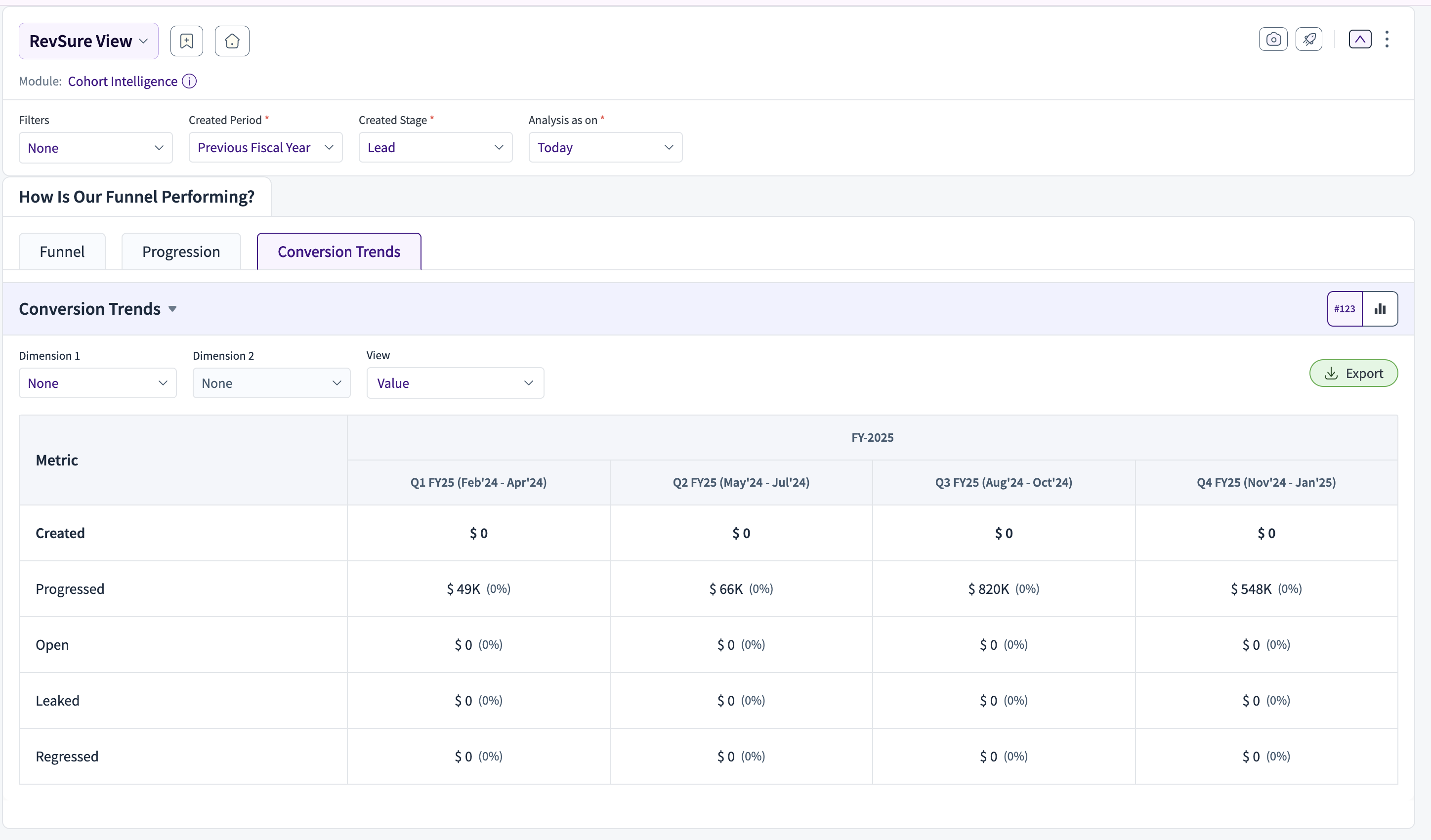 Conversion trends for FY2025 showing various metrics and their values across quarters.